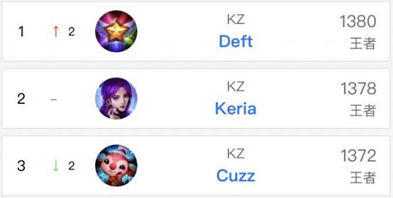 才能在顶级 才能在顶级